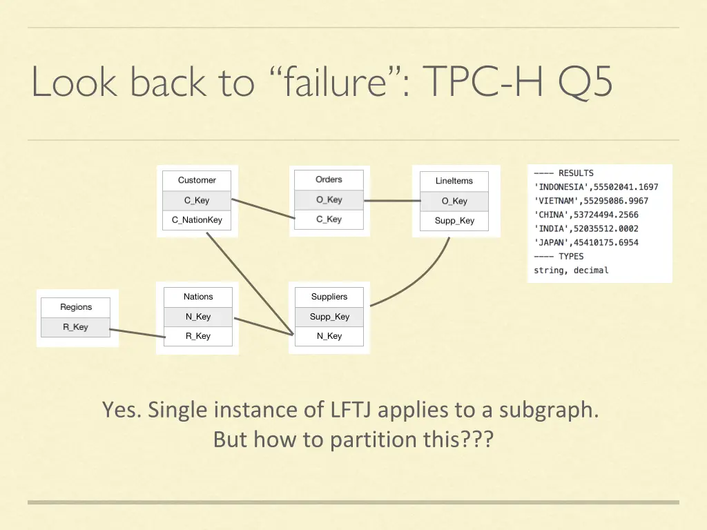 look back to failure tpc h q5 1