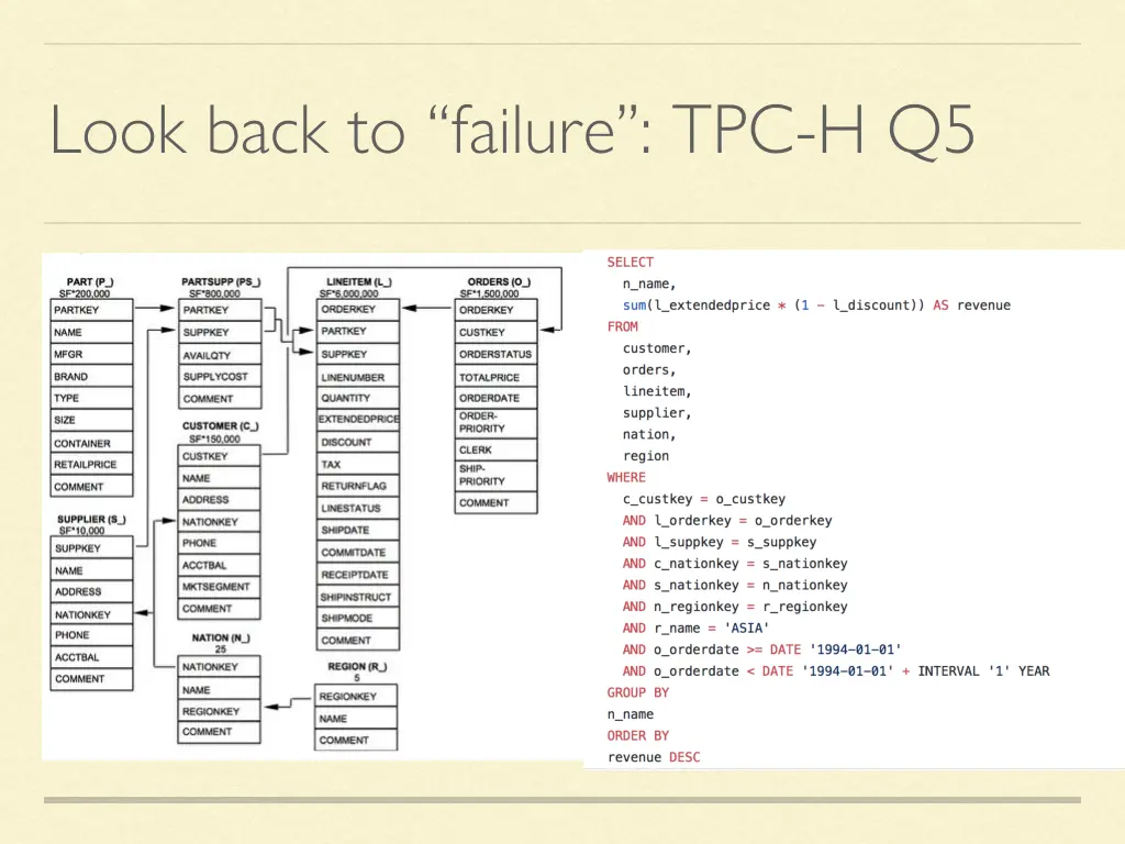 look back to failure tpc h q5