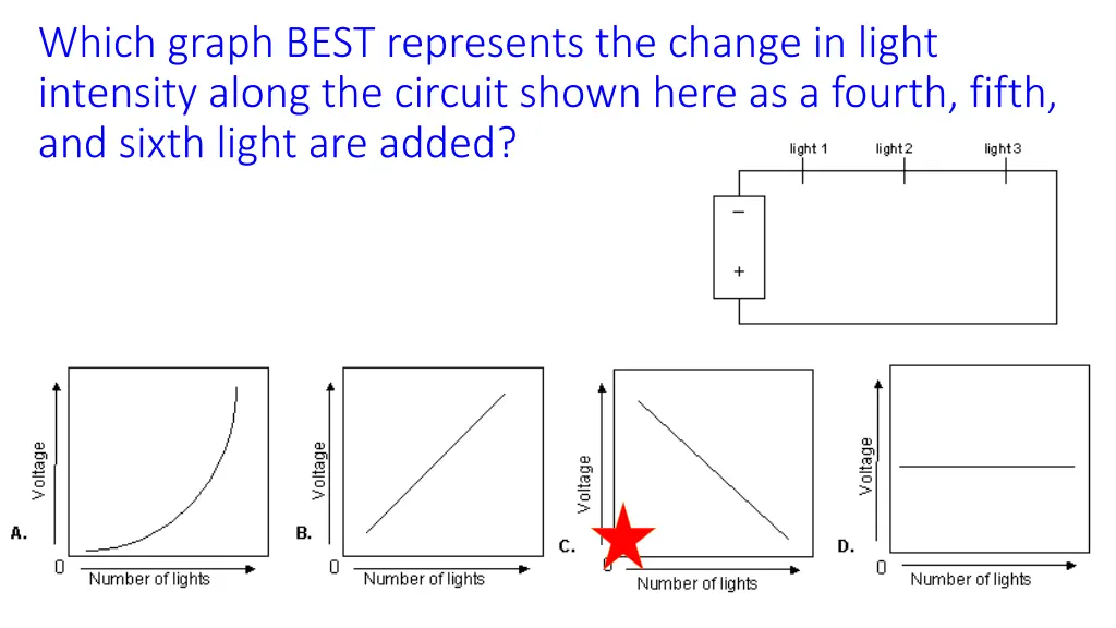 which graph best represents the change in light