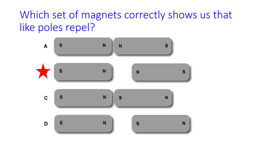 which set of magnets correctly shows us that like