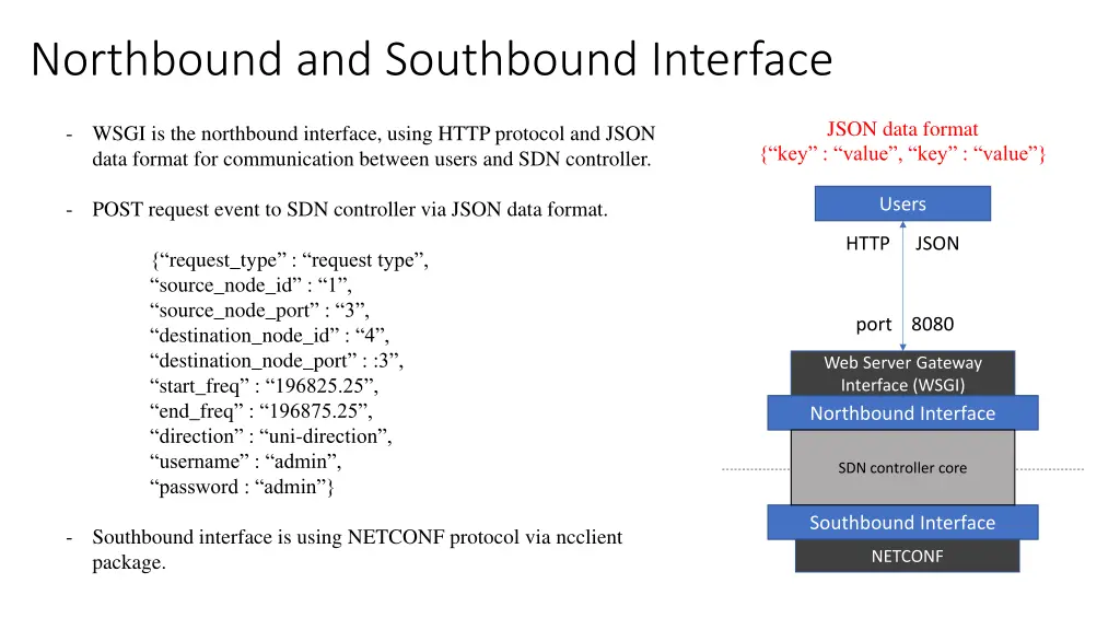 northbound and southbound interface