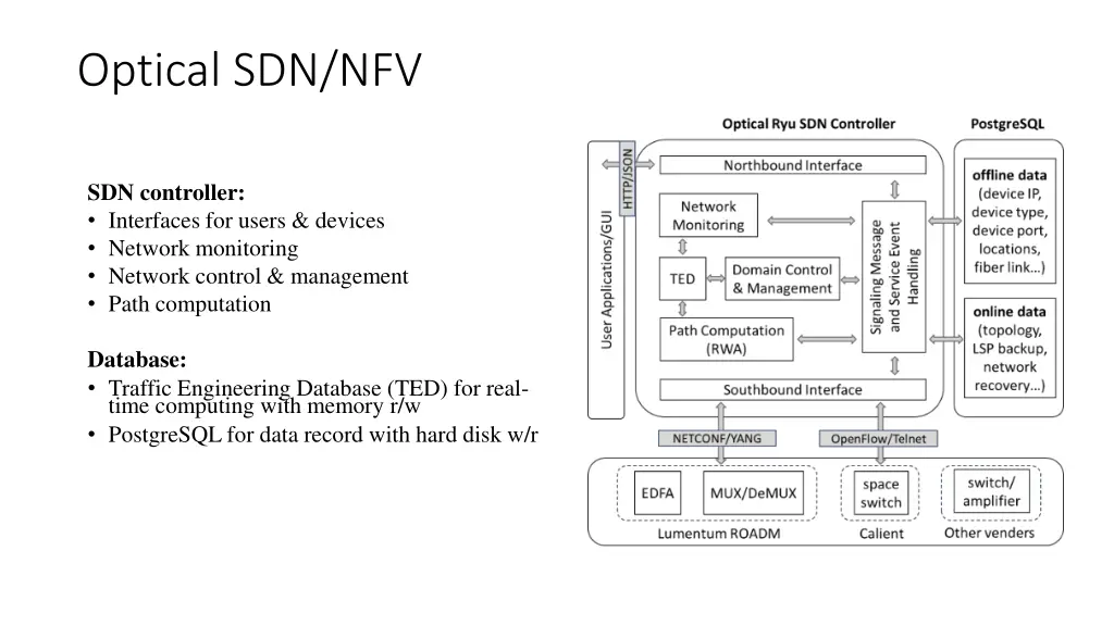 optical sdn nfv