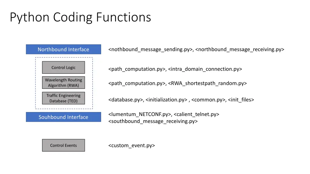 python coding functions