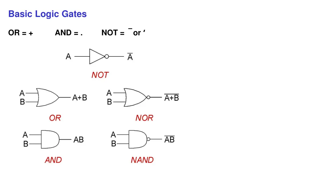 basic logic gates