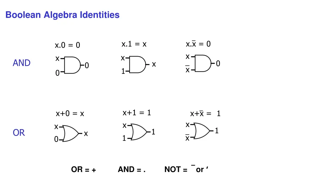 boolean algebra identities