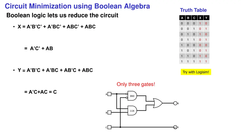 circuit minimization using boolean algebra