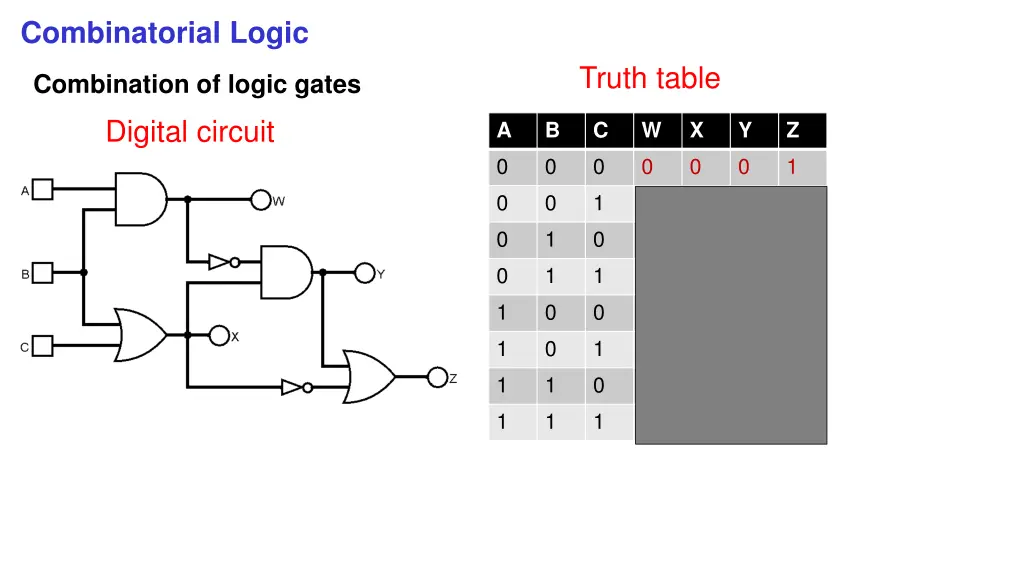 combinatorial logic