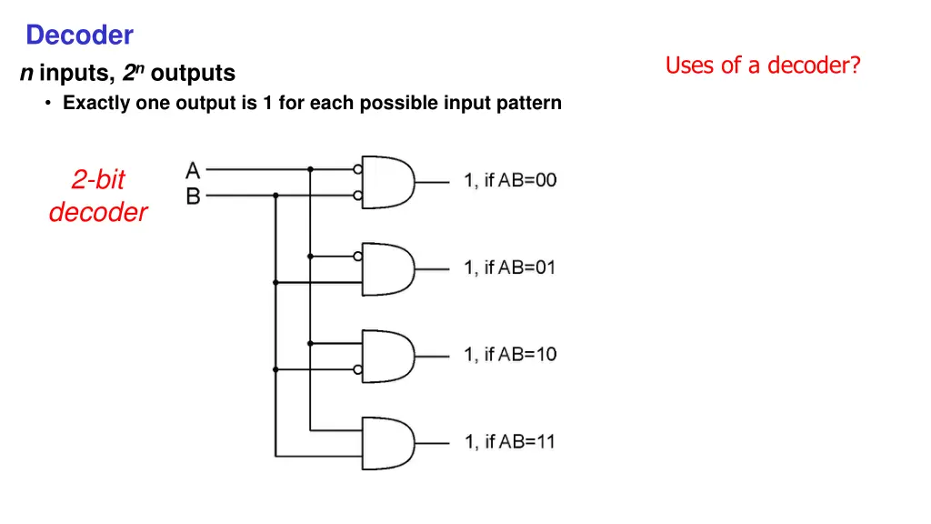 decoder n inputs 2 n outputs exactly one output