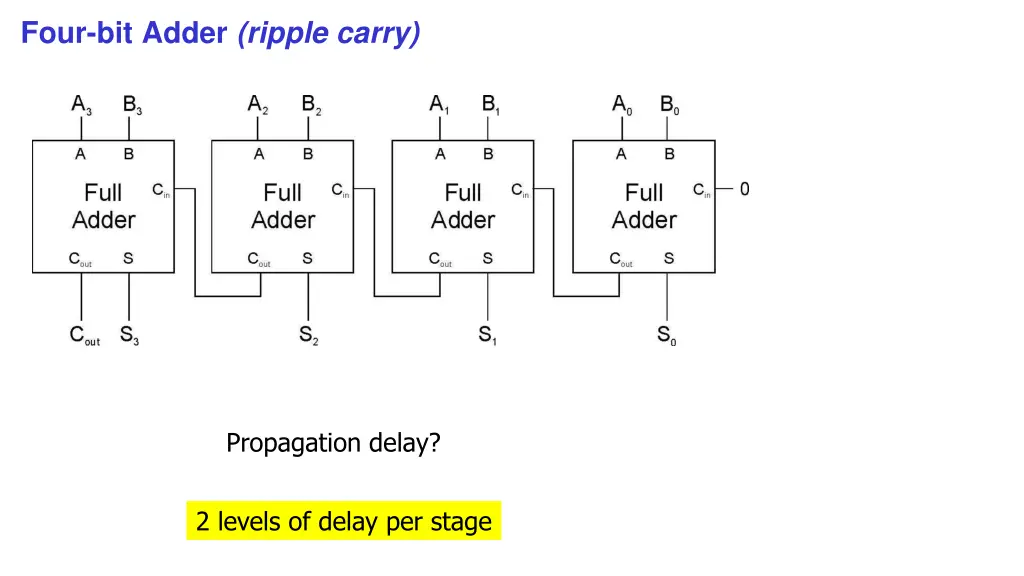 four bit adder ripple carry