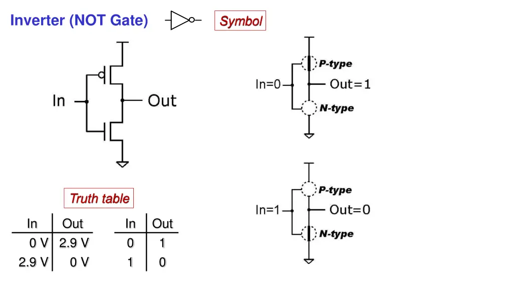 inverter not gate