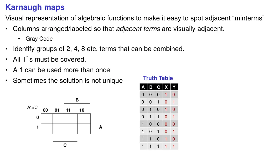 karnaugh maps visual representation of algebraic