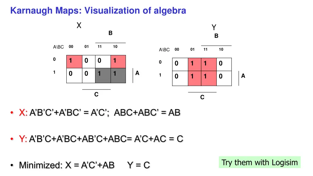 karnaugh maps visualization of algebra 1