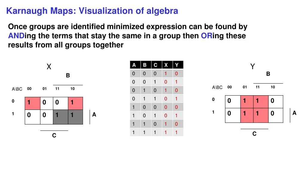 karnaugh maps visualization of algebra