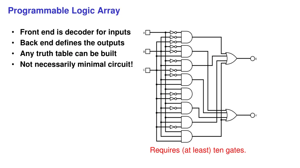 programmable logic array