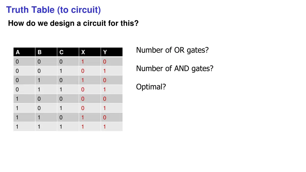 truth table to circuit how do we design a circuit