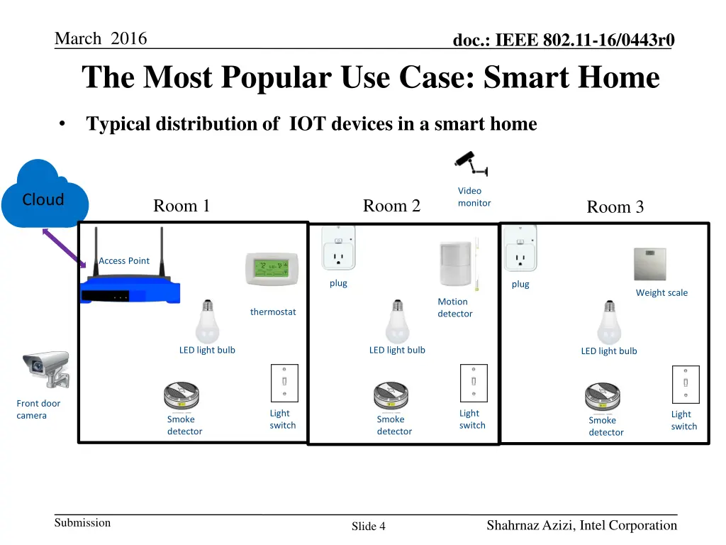 march 2016 the most popular use case smart home