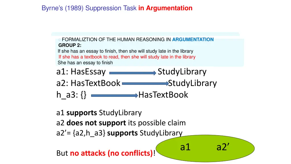 byrne s 1989 suppression task in argumentation 1