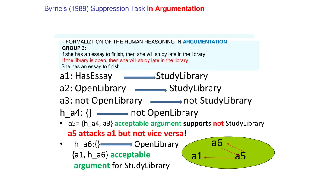 byrne s 1989 suppression task in argumentation 2