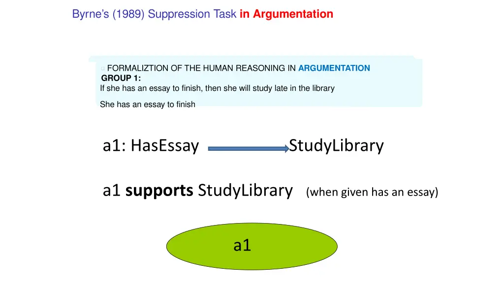 byrne s 1989 suppression task in argumentation