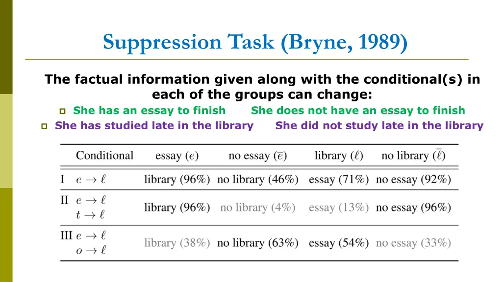 suppression task bryne 1989