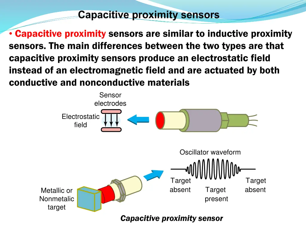 capacitive proximity sensors are similar