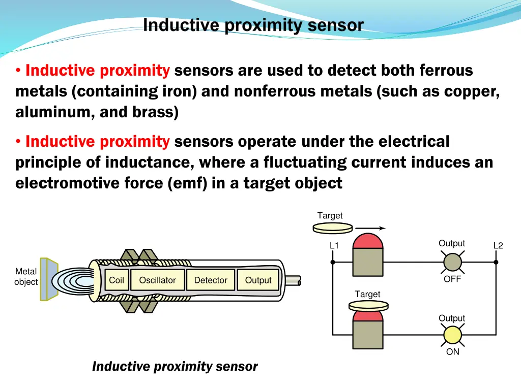 inductive proximity sensors are used to detect