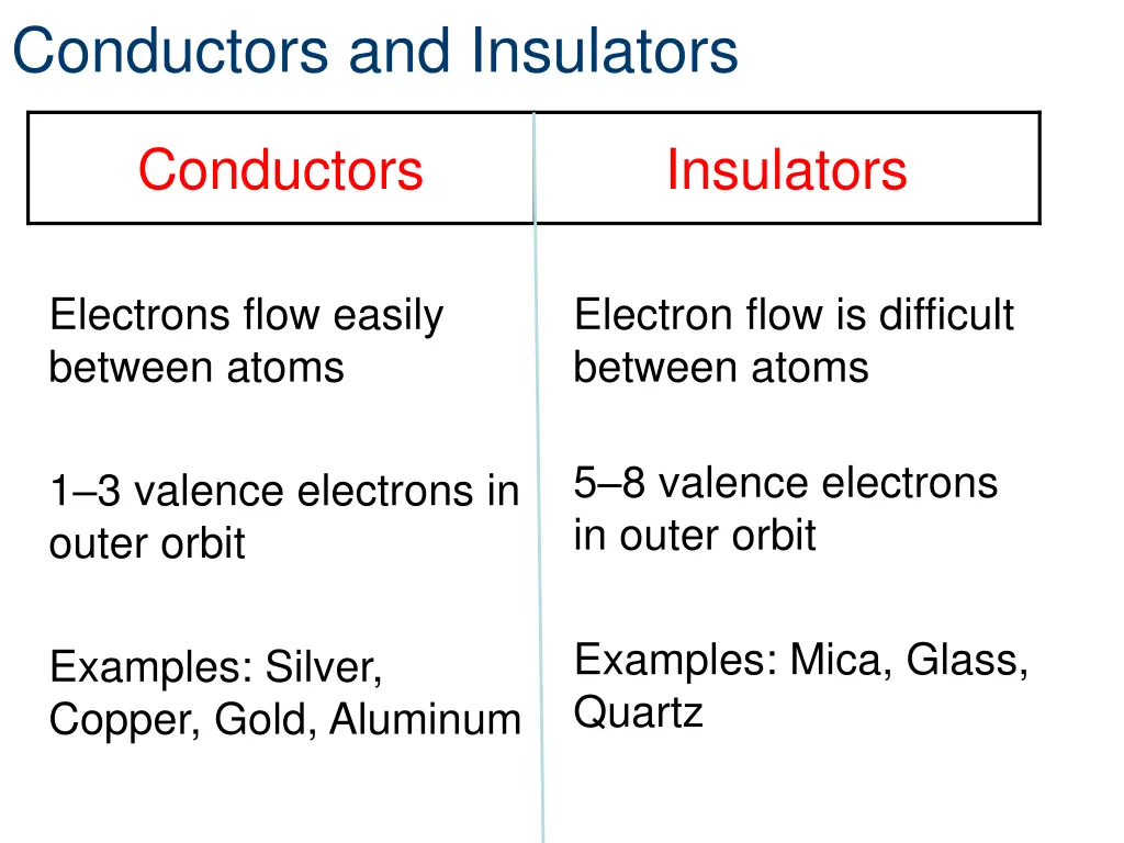 conductors and insulators