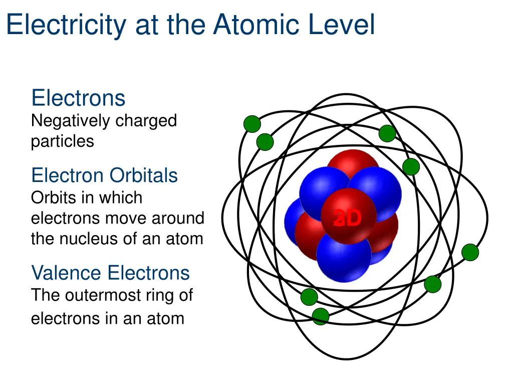 electricity at the atomic level 3