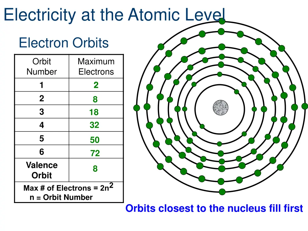 electricity at the atomic level 4