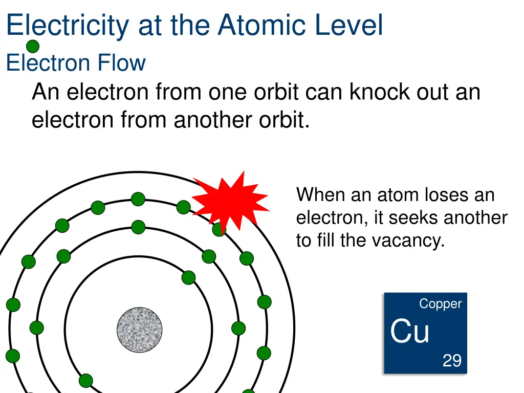 electricity at the atomic level 6