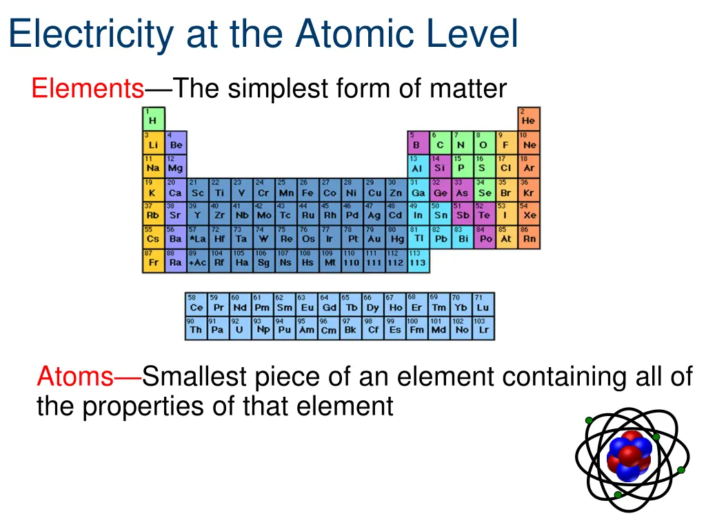 electricity at the atomic level