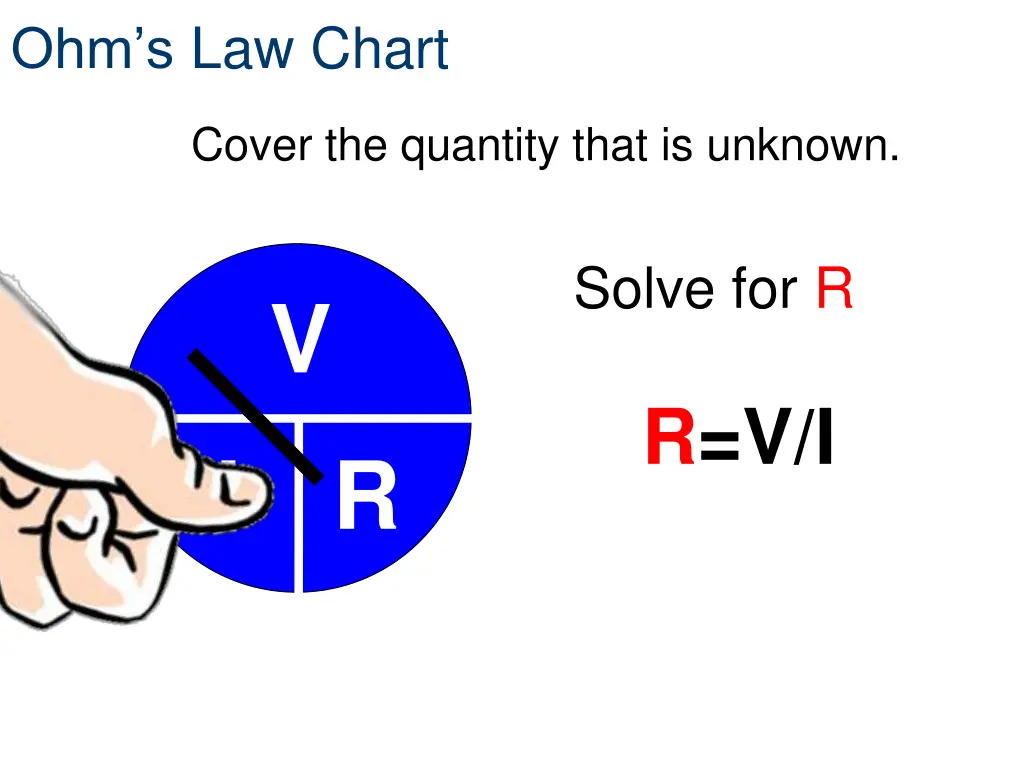 ohm s law chart 2