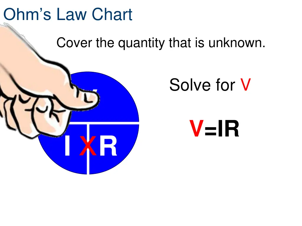 ohm s law chart