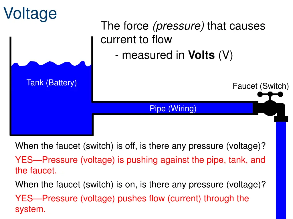 voltage