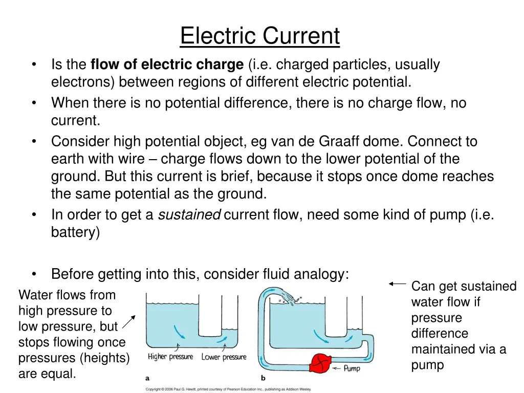 electric current