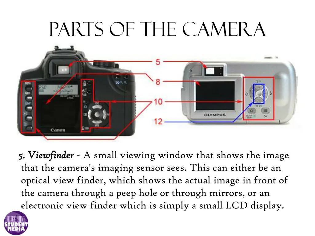 parts of the camera 3