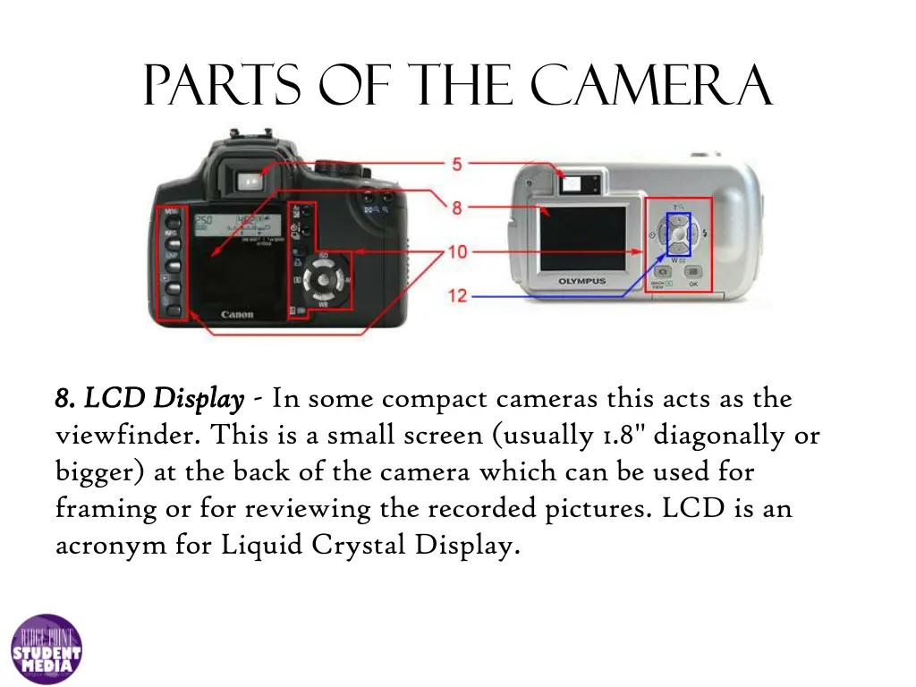 parts of the camera 5