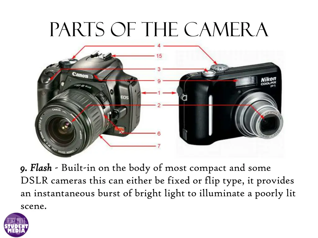 parts of the camera 6