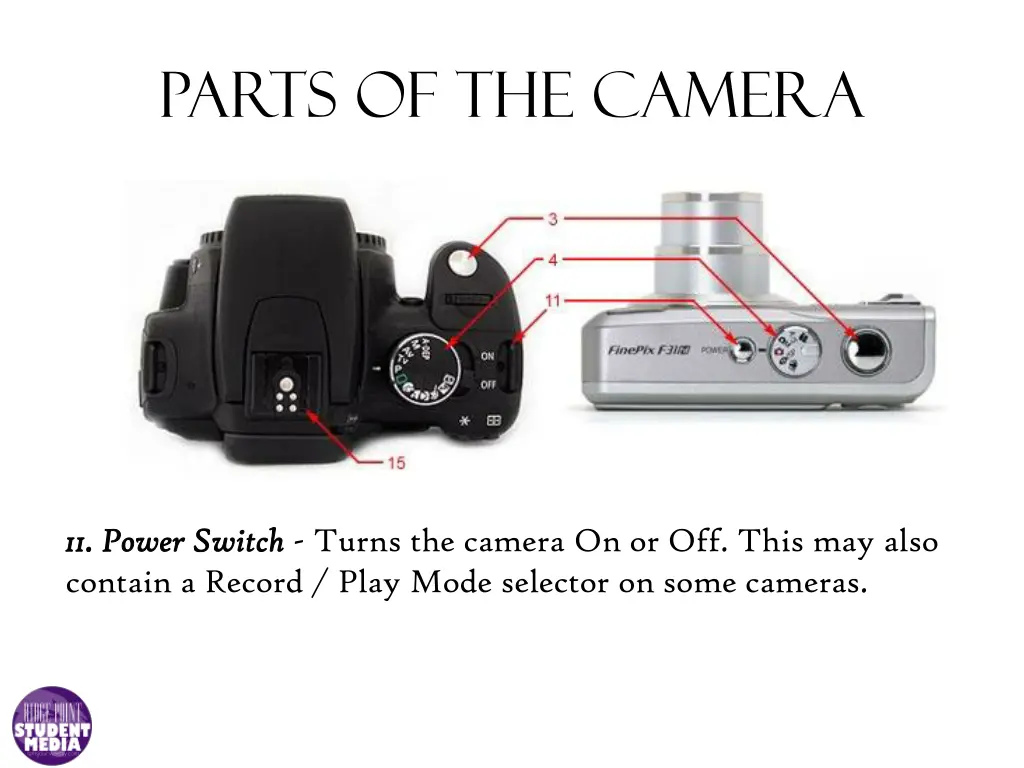 parts of the camera 8