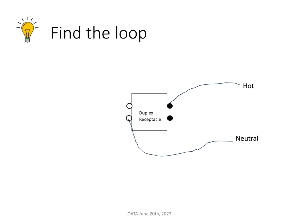 find the loop