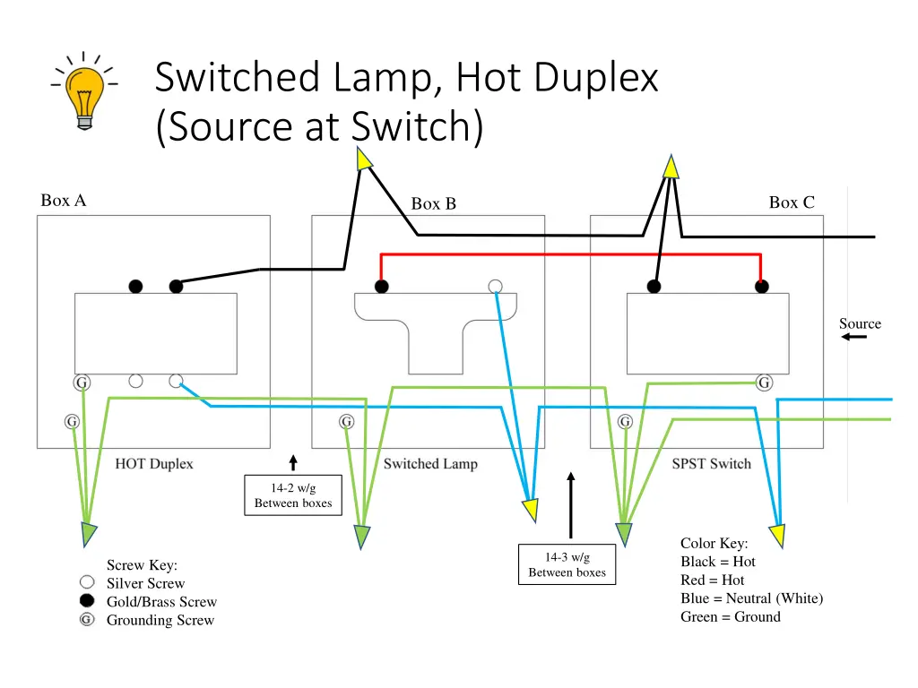 switched lamp hot duplex source at switch