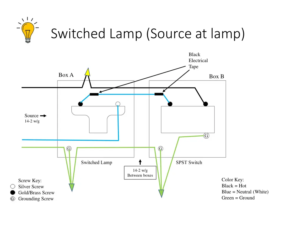 switched lamp source at lamp