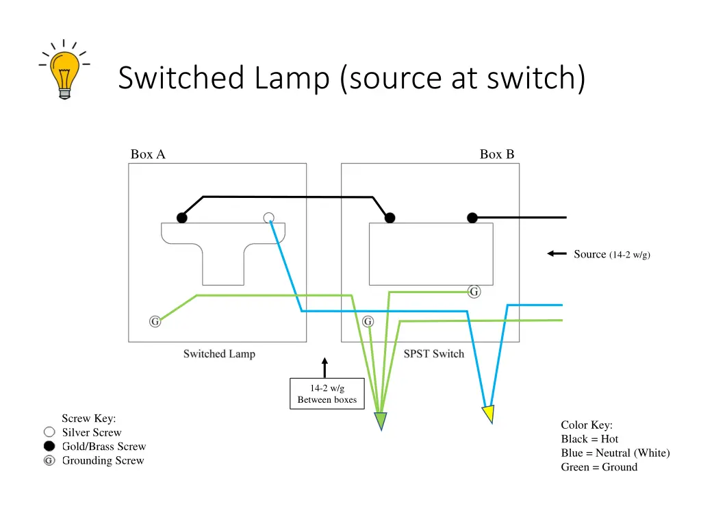 switched lamp source at switch