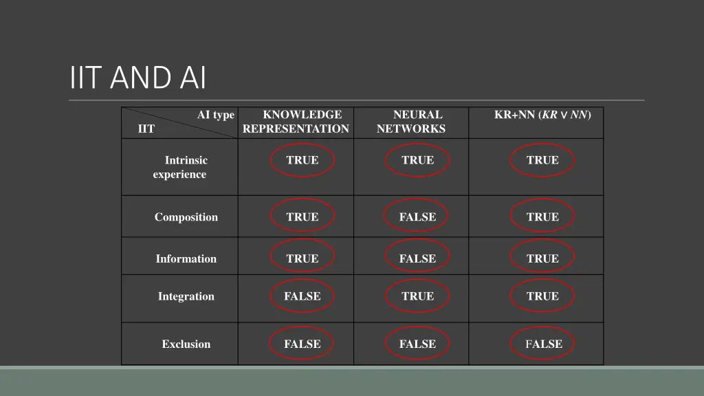 iit and ai 1