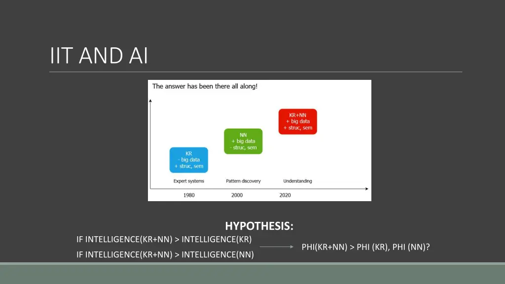 iit and ai