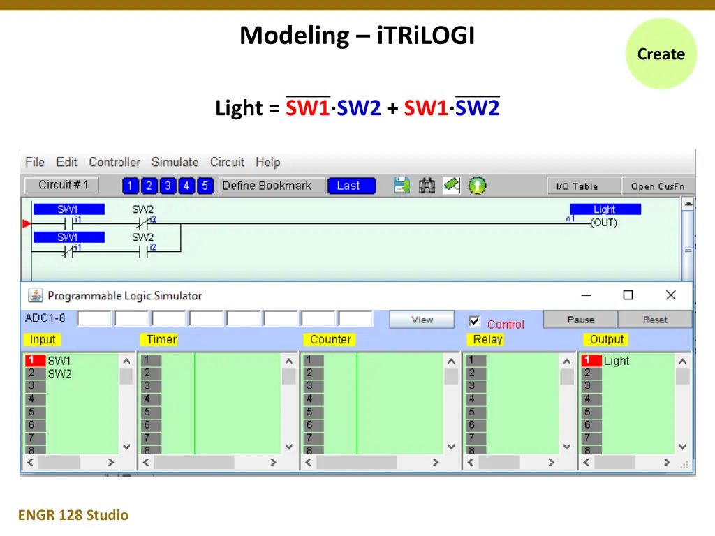 modeling itrilogi