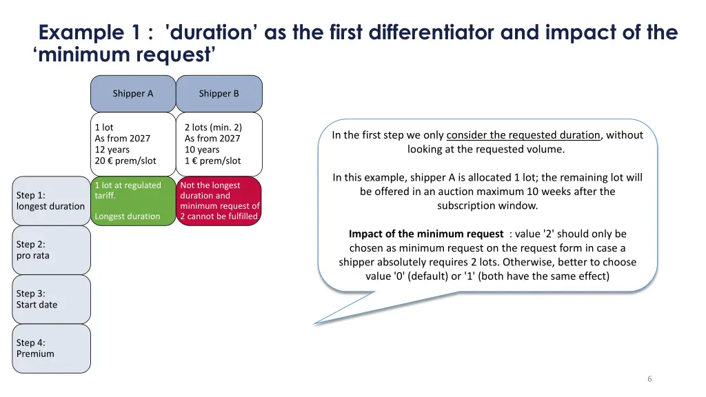 example 1 duration as the first differentiator