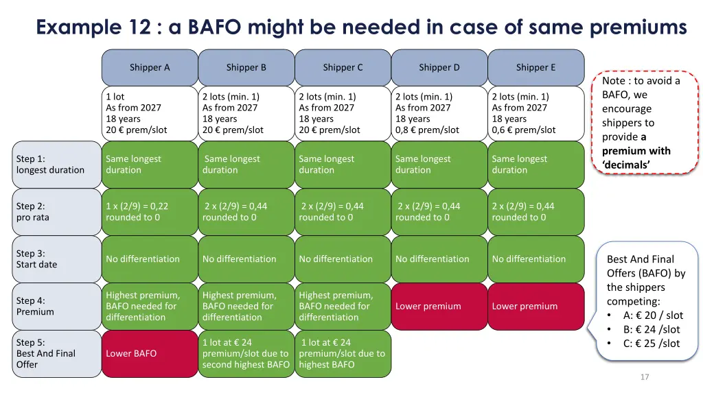 example 12 a bafo might be needed in case of same