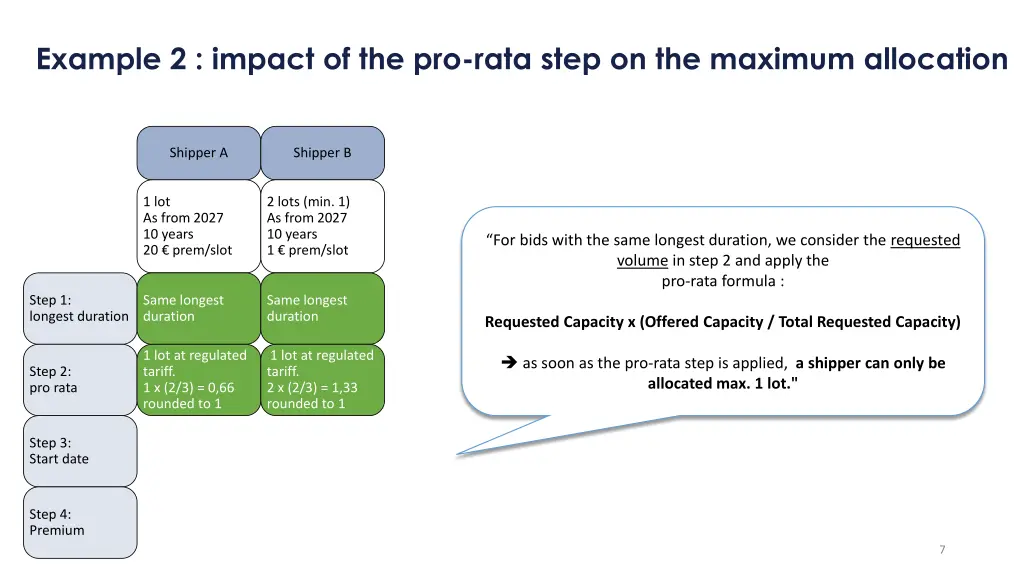 example 2 impact of the pro rata step