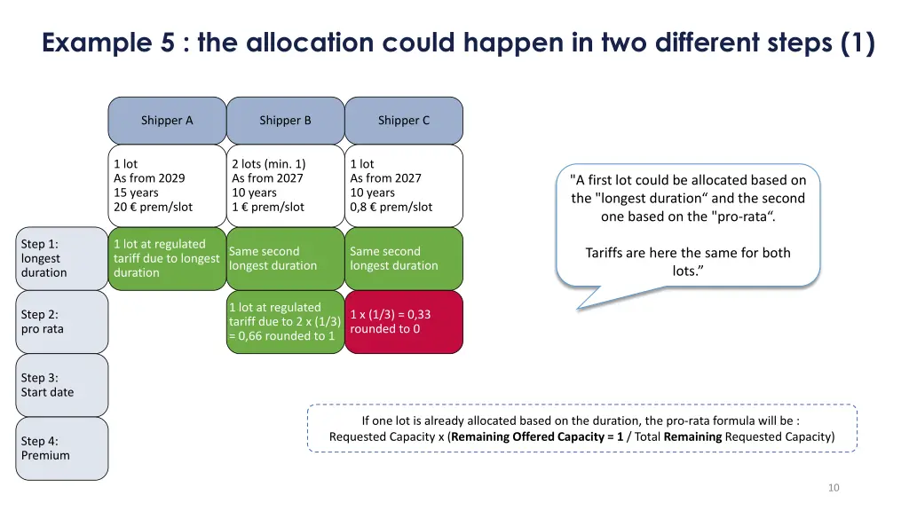 example 5 the allocation could happen